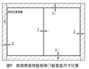 圖6 四周帶裝飾板柜體門板寬度尺寸計(jì)算