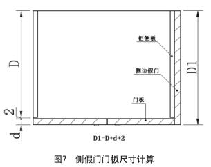 圖7側(cè)假門門板尺寸計(jì)算