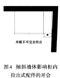 圖4 傾斜墻體影響柜內(nèi)拉出式配件的開合