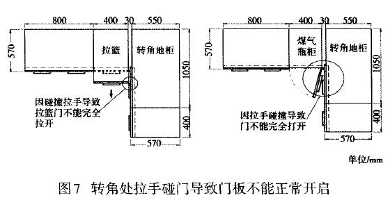 圖7 轉(zhuǎn)角處拉手碰門導(dǎo)致門板不能正常開啟