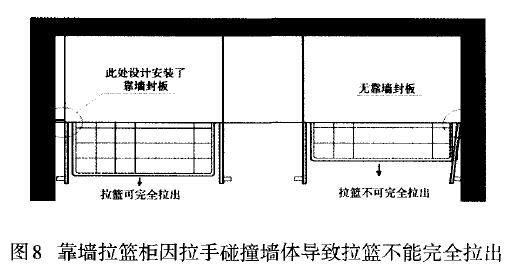 圖8 靠墻拉籃柜因拉手碰撞墻體導(dǎo)致拉籃不能完全拉出