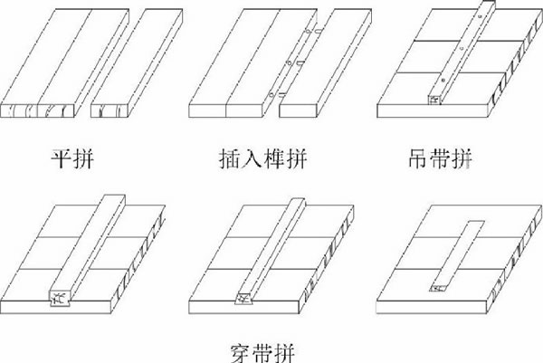 圖1 柜門常用拼板方式