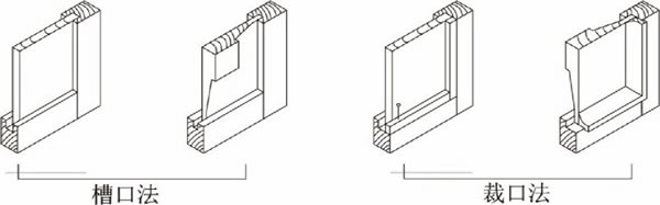 圖2 框嵌板方式
