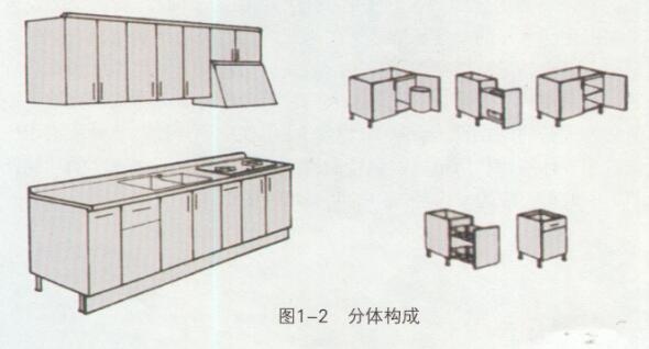 圖1-2